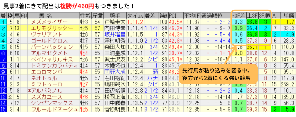 エリモグリッターのレース結果