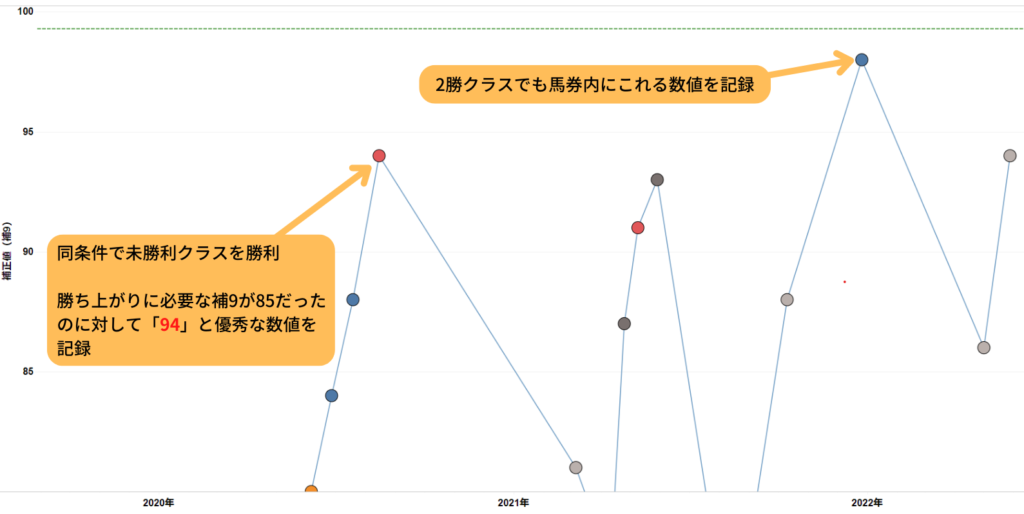 エリモグリッターの時系列データ