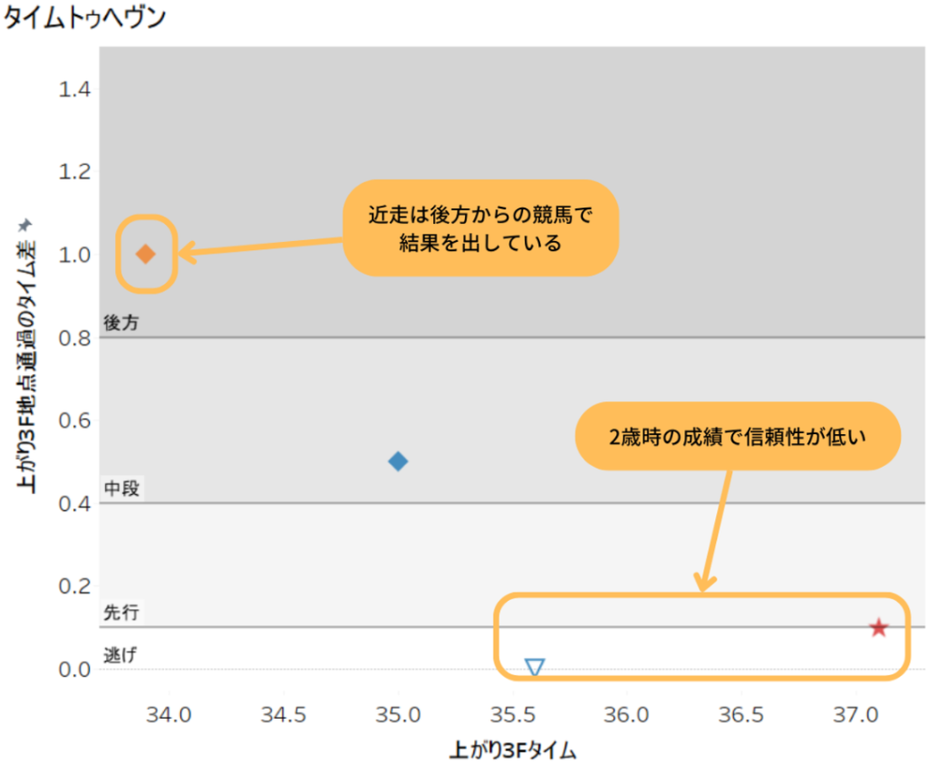 タイムトゥヘブンの位置取り