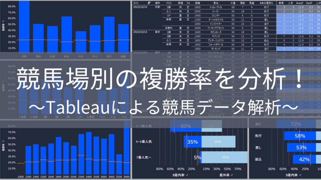 【前編】Tableauを駆使して競馬場別の複勝率を分析！