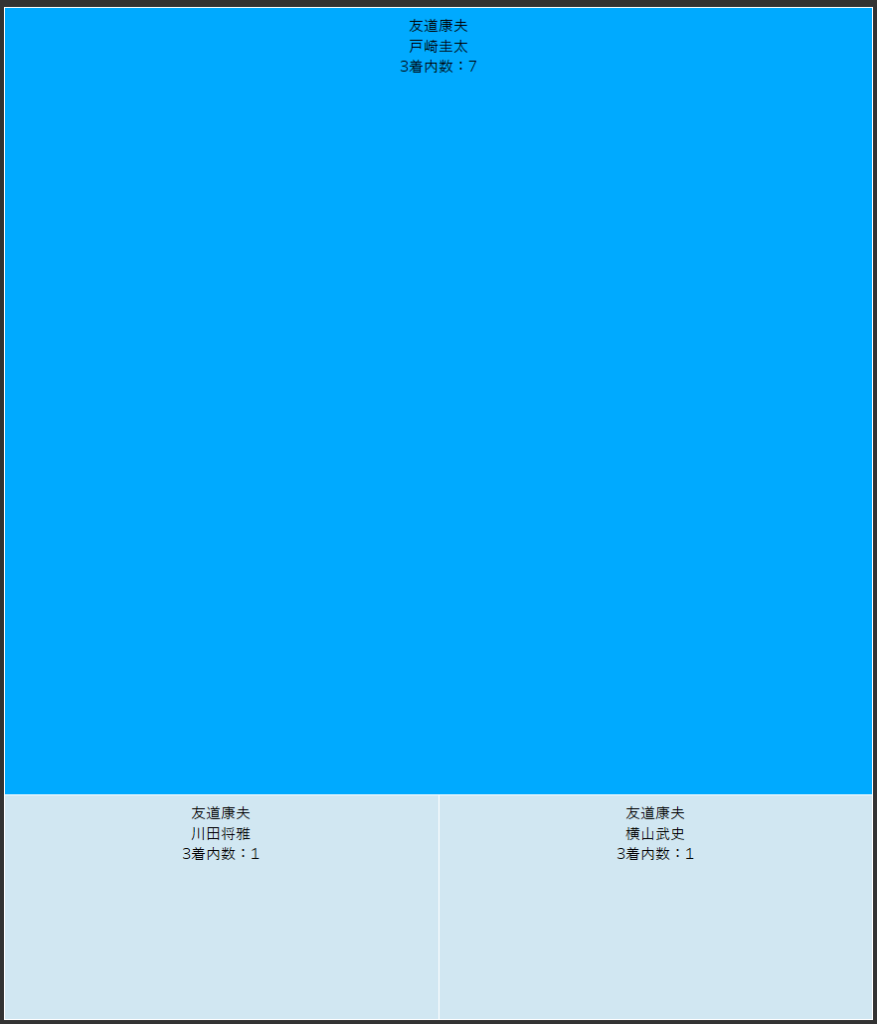 2024年友道康夫厩舎_騎手内訳け