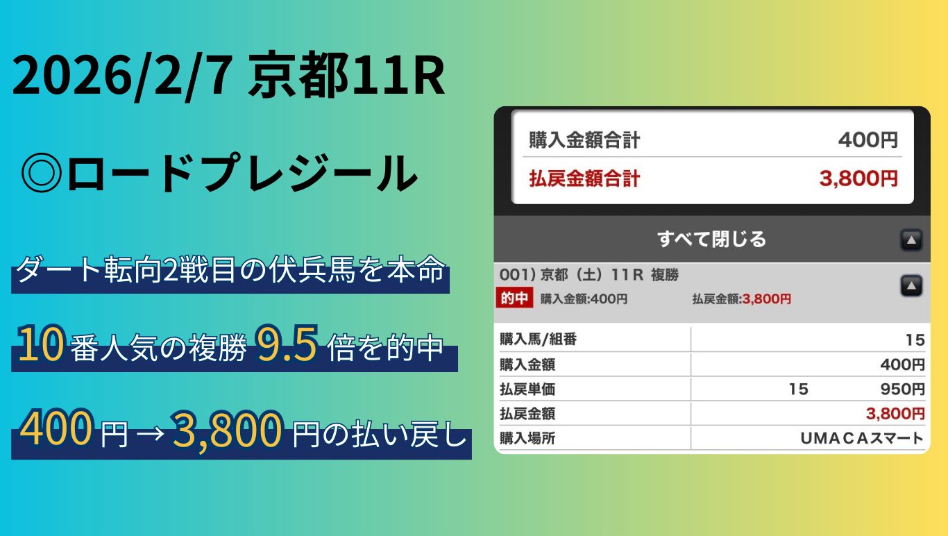 ロードプレジール的中