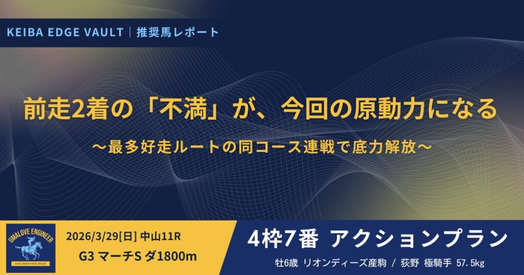 KEIBA Edge Vault/推奨馬レポ|3/29 中山11R G3マーチS アクションプラン