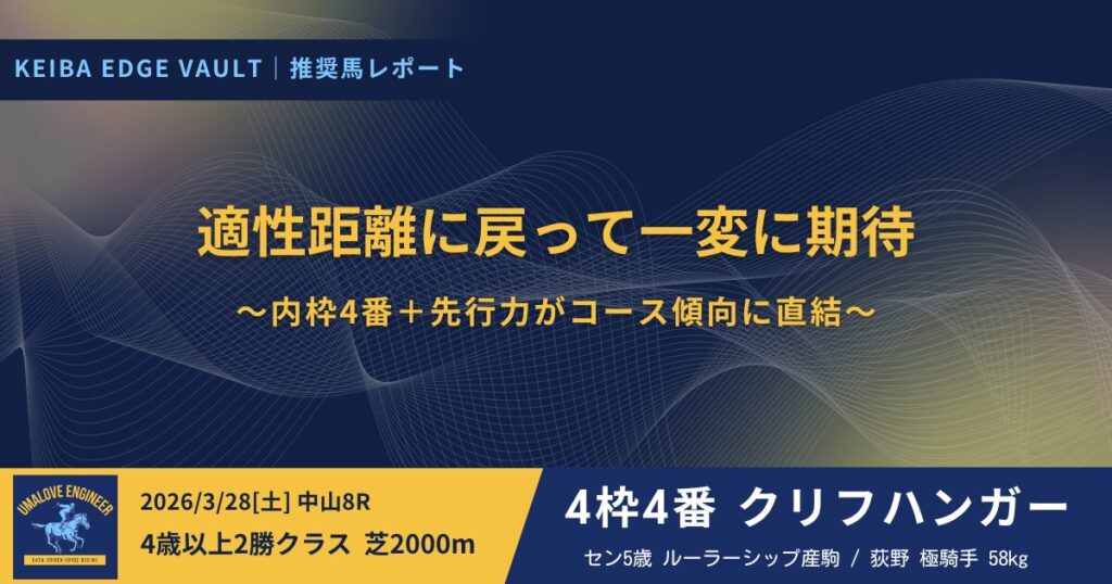 KEIBA Edge Vault/推奨馬レポ|3/28 中山8R クリフハンガー