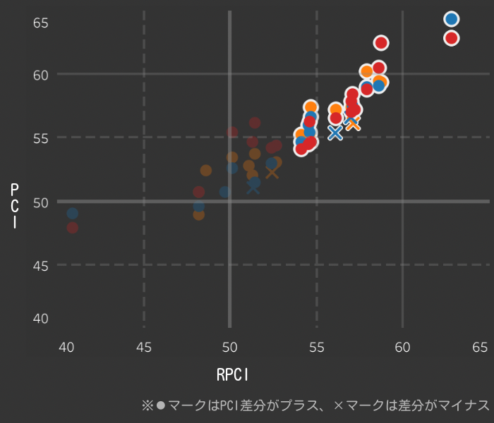 中山芝1800m RPCI分析_スローP