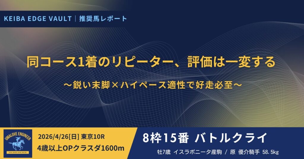 KEIBA Edge Vault/推奨馬レポ｜4/26 東京10R バトルクライ