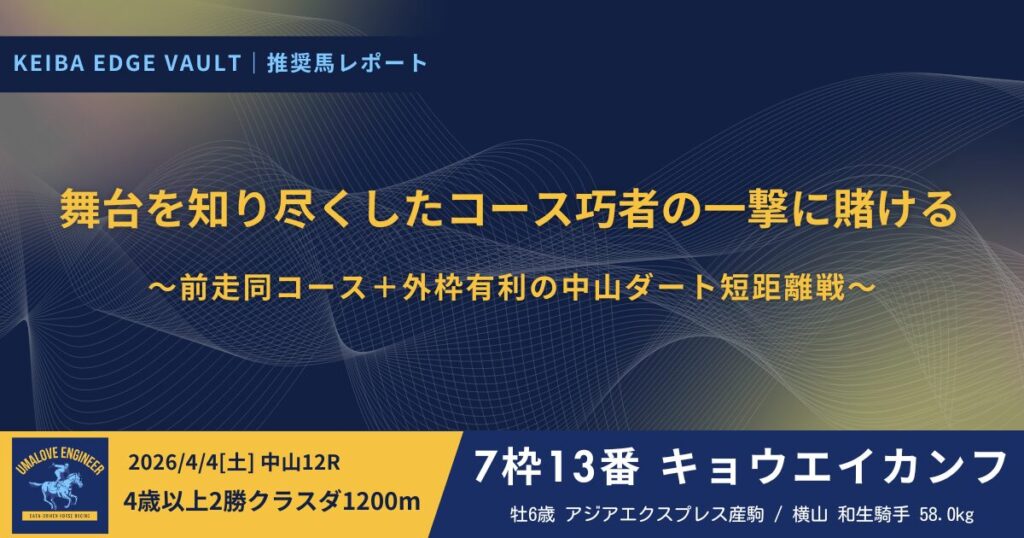 KEIBA Edge Vault/推奨馬レポ｜4/4 中山12R キョウエイカンフ
