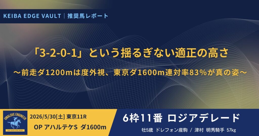 KEIBA Edge Vault/推奨馬レポ|5/30 東京11R ロジアデレード