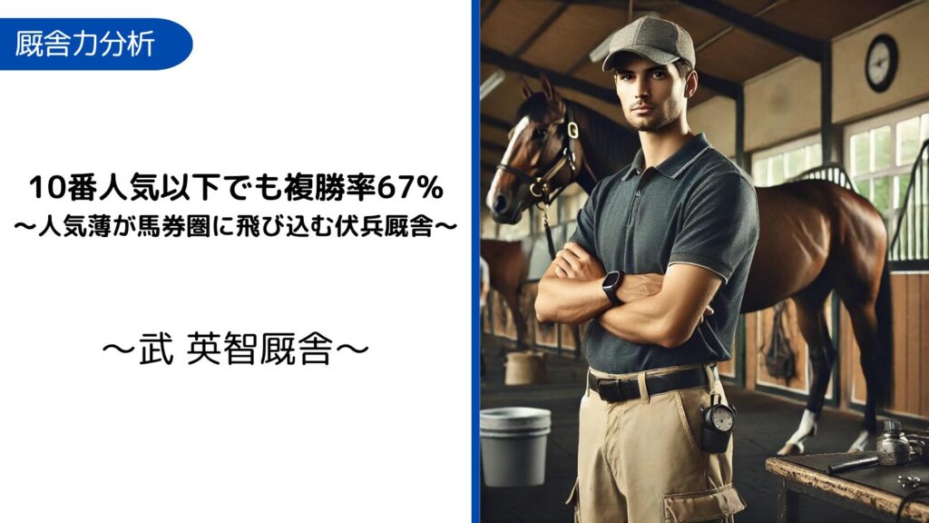 武英智調教師×函館芝1200ｍ｜10番人気以下でも複勝率67%